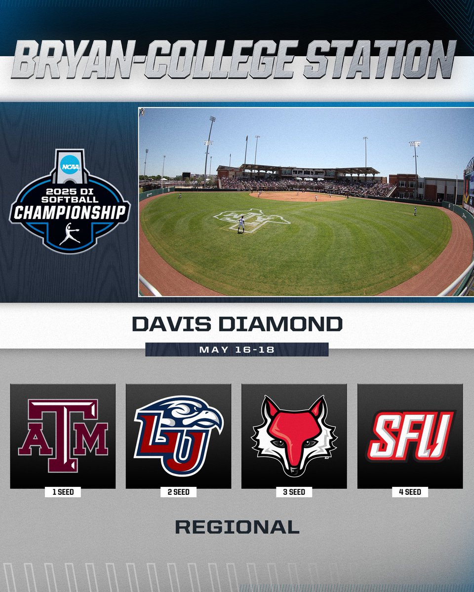 NCAA Softball (@ncaasoftball) on Twitter photo Bryan-College Station Regional
📅 May 16-18
(1) <a href="/AggieSoftball/">Texas A&M Softball</a>
<a href="/LibertySB/">Liberty Softball</a>
<a href="/MaristSoftball/">Marist Softball</a>
<a href="/RedFlashSB/">Saint Francis Softball</a>
#RoadToWCWS Bryan-College Station Regional
📅 May 16-18
(1) <a href="/AggieSoftball/">Texas A&M Softball</a>
<a href="/LibertySB/">Liberty Softball</a>
<a href="/MaristSoftball/">Marist Softball</a>
<a href="/RedFlashSB/">Saint Francis Softball</a>
#RoadToWCWS