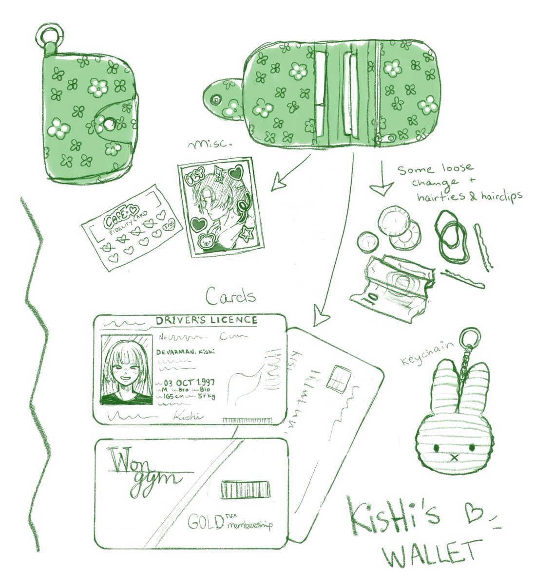 dododimi's tweet image. cute and fun thing to do : draw your oc's wallet and its content ✅