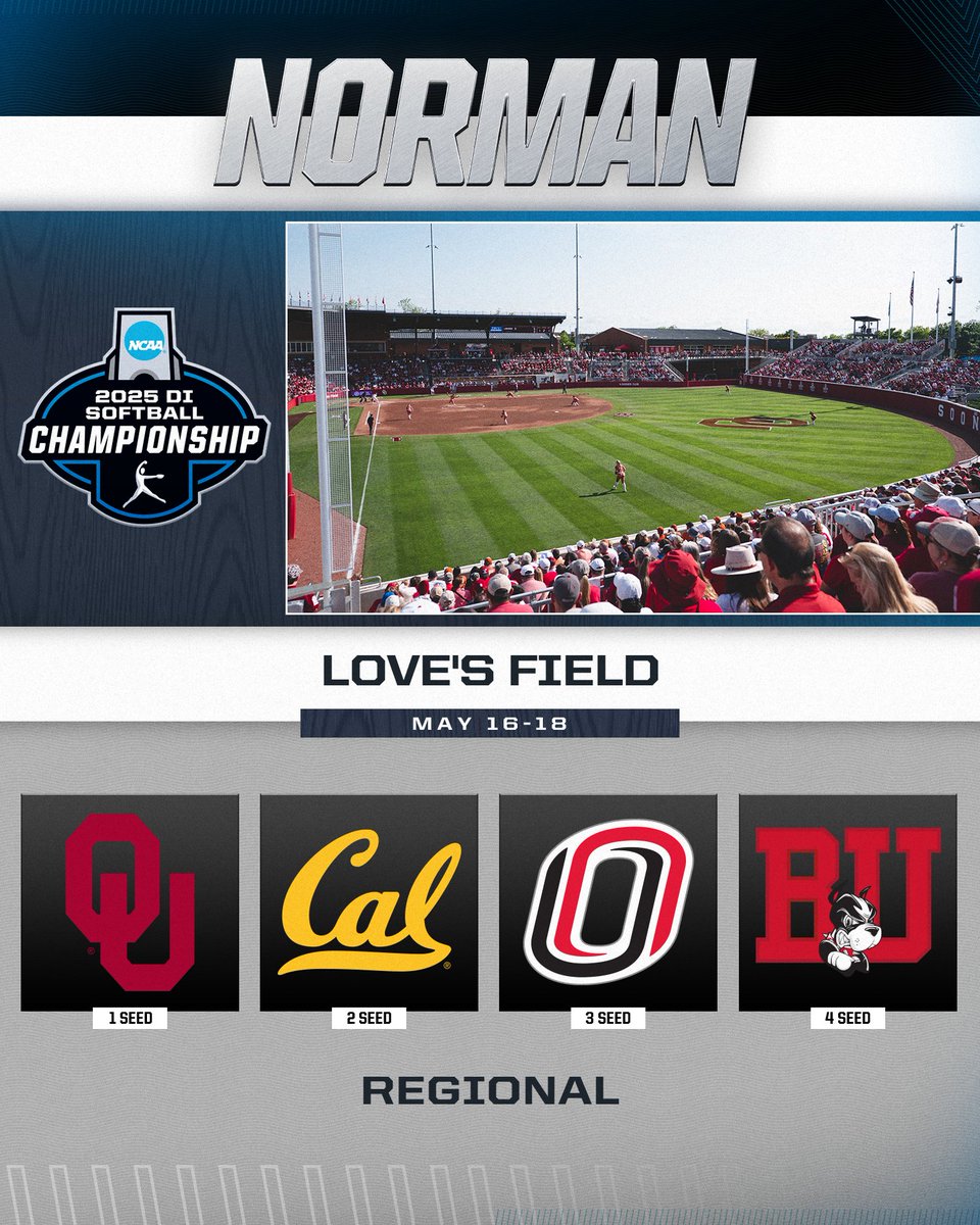 NCAA Softball (@ncaasoftball) on Twitter photo Norman Regional
๐
May 16-18
(2) <a href="/OU_Softball/">Oklahoma Softball</a>
<a href="/CalSB/">Cal Softball</a>
<a href="/OmahaSB/">Omaha Softball</a>
<a href="/TerrierSoftball/">BU Softball</a>
#RoadToWCWS Norman Regional
๐
May 16-18
(2) <a href="/OU_Softball/">Oklahoma Softball</a>
<a href="/CalSB/">Cal Softball</a>
<a href="/OmahaSB/">Omaha Softball</a>
<a href="/TerrierSoftball/">BU Softball</a>
#RoadToWCWS