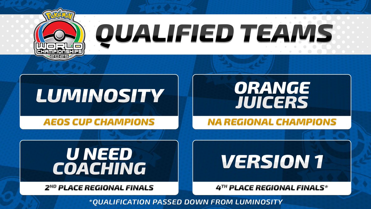 Pokémon UNITE Championship Series (@uniteesports) on Twitter photo Introducing the #PokemonUNITE teams aiming to take the Worlds trophy back to the NA region! 👏
▪️ <a href="/Luminosity/">Luminosity Gaming</a> 🏆🏆
▪️ Orange Juicers 🍊🧃
▪️ U NEED COACHING 👴
▪️ Version 1 ☝️
#UNITEesports Introducing the #PokemonUNITE teams aiming to take the Worlds trophy back to the NA region! 👏
▪️ <a href="/Luminosity/">Luminosity Gaming</a> 🏆🏆
▪️ Orange Juicers 🍊🧃
▪️ U NEED COACHING 👴
▪️ Version 1 ☝️
#UNITEesports