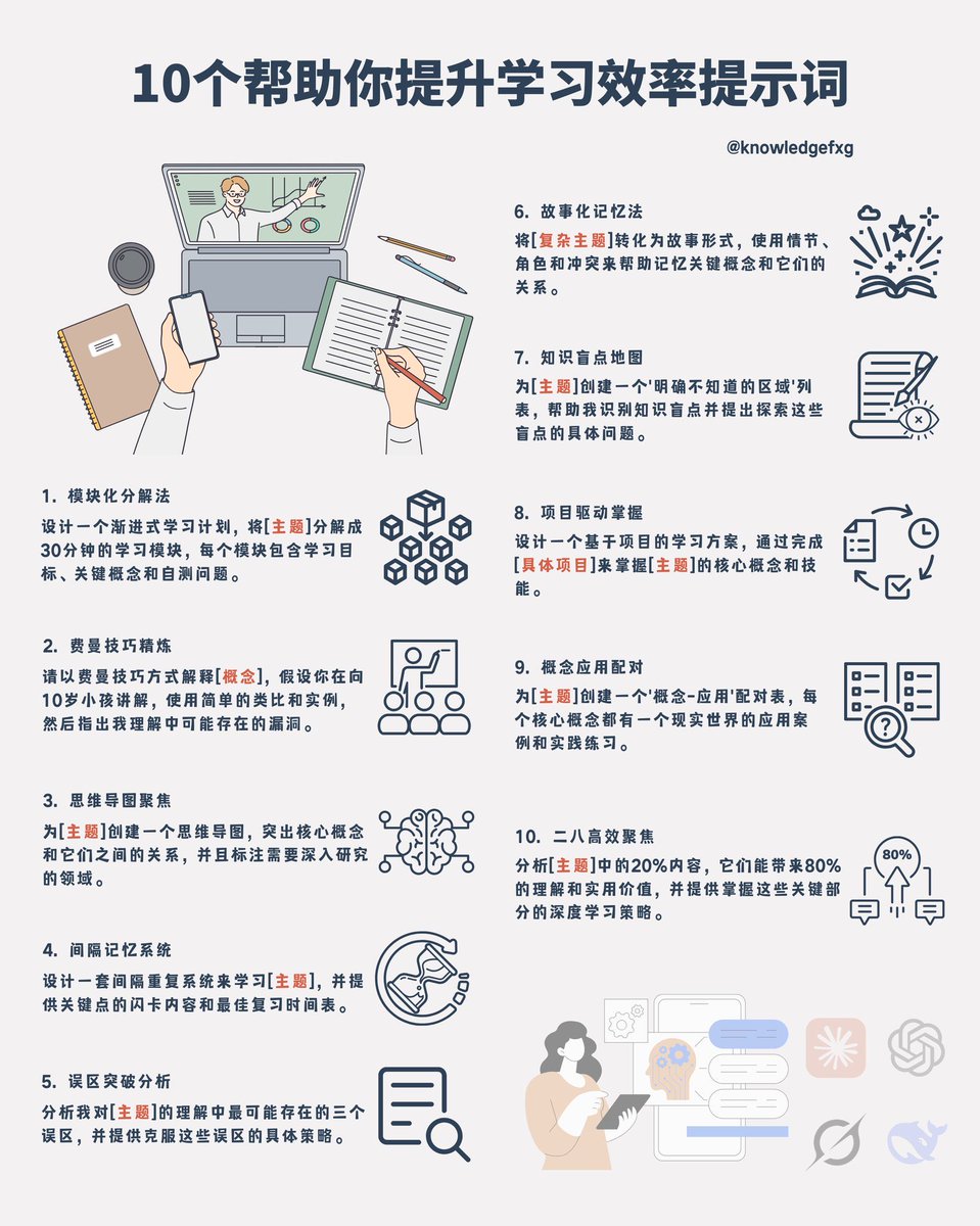 10个帮助你提升学习效率的提示词模块。