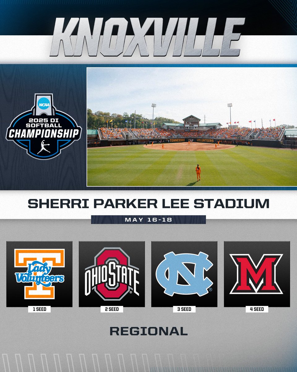 NCAA Softball (@ncaasoftball) on Twitter photo Knoxville Regional
π
May 16-18
(7) <a href="/Vol_Softball/">Tennessee Softball</a>
<a href="/OhioStateSB/">Ohio State Softball</a>
<a href="/UNCSoftball/">Carolina Softball</a>
<a href="/MiamiOH_SB/">Miami Softball</a>
#RoadToWCWS Knoxville Regional
π
May 16-18
(7) <a href="/Vol_Softball/">Tennessee Softball</a>
<a href="/OhioStateSB/">Ohio State Softball</a>
<a href="/UNCSoftball/">Carolina Softball</a>
<a href="/MiamiOH_SB/">Miami Softball</a>
#RoadToWCWS