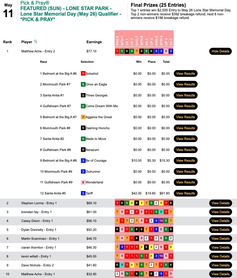 Thanks in large part to Tariff, Matthew Ache was feeling no pain at the end of today's Lone Star Million Challenge qualifier. Ache receives a $2,500 starting bankroll for the May 26 on-track competition in the Dallas Metroplex.