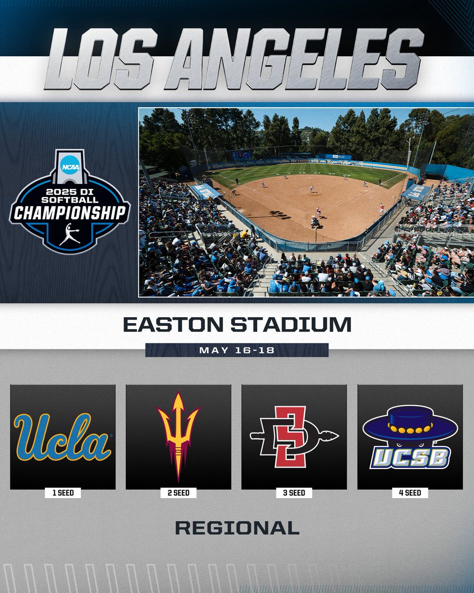 NCAA Softball (@ncaasoftball) on Twitter photo Los Angeles Regional
π
May 16-18
(9) <a href="/UCLASoftball/">UCLA Softball</a>
<a href="/ASUSoftball/">Sun Devil Softball</a>
<a href="/AztecSoftball/">San Diego State Softball</a>
<a href="/UCSBSoftball/">UC Santa Barbara Softball</a>
#RoadToWCWS Los Angeles Regional
π
May 16-18
(9) <a href="/UCLASoftball/">UCLA Softball</a>
<a href="/ASUSoftball/">Sun Devil Softball</a>
<a href="/AztecSoftball/">San Diego State Softball</a>
<a href="/UCSBSoftball/">UC Santa Barbara Softball</a>
#RoadToWCWS