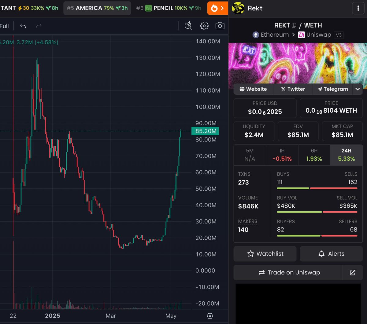 wizardofsoho's tweet photo. Ethereum is the gas token to buy $Rekt https://t.co/E2Fzuyy2mB