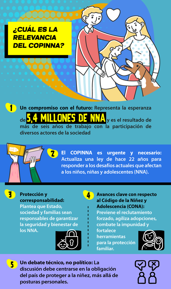 GraceVasquezP's tweet photo. 🧒🏽👧🏾 Al aprobar el #COPINNA la @AsambleaEcuador puede saldar una deuda con 5,4 millones de niñas, niños y adolescentes.
🚫 No te dejes engañar: el COPINNA es una ley construida por años, actualizada y enfocada en más protección.
¡Es hora de cumplirle a la niñez!
👉🏽 #SíAlCOPINNA https://t.co/A1b6drCOuh