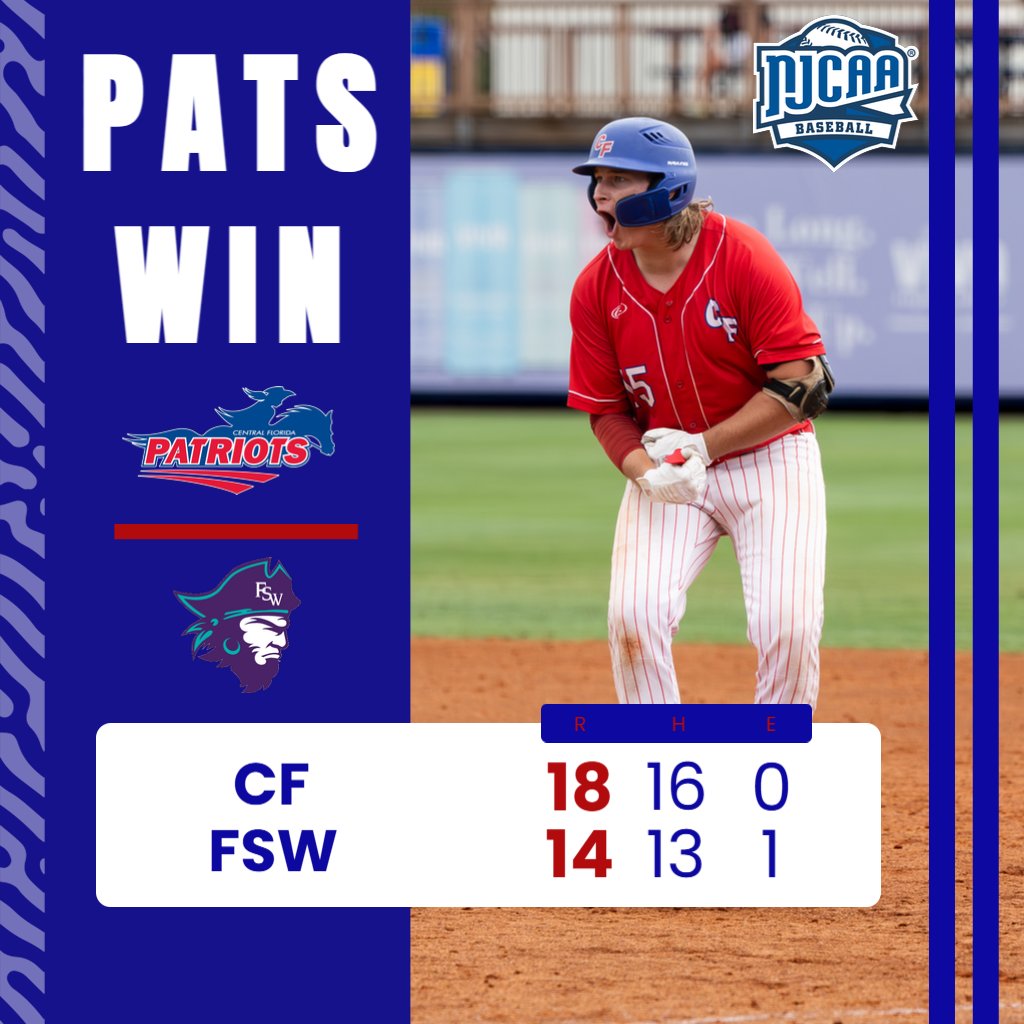 cfpats's tweet image. THE PATS COMEBACK IN THE 9th AGAIN‼️
CF scores 5 in the 9th to beat FSW 18-14 behind a Victor Martinez go-ahead 3-run💣
The Pats now play in the @TheFCSAA Championship tomorrow vs FSW with the winner advancing to the World Series in Grand Junction, CO #LETSGOPATS