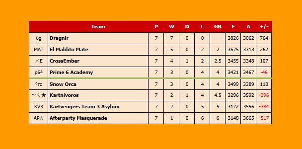Prime 6 Team • ρ6 tweet media