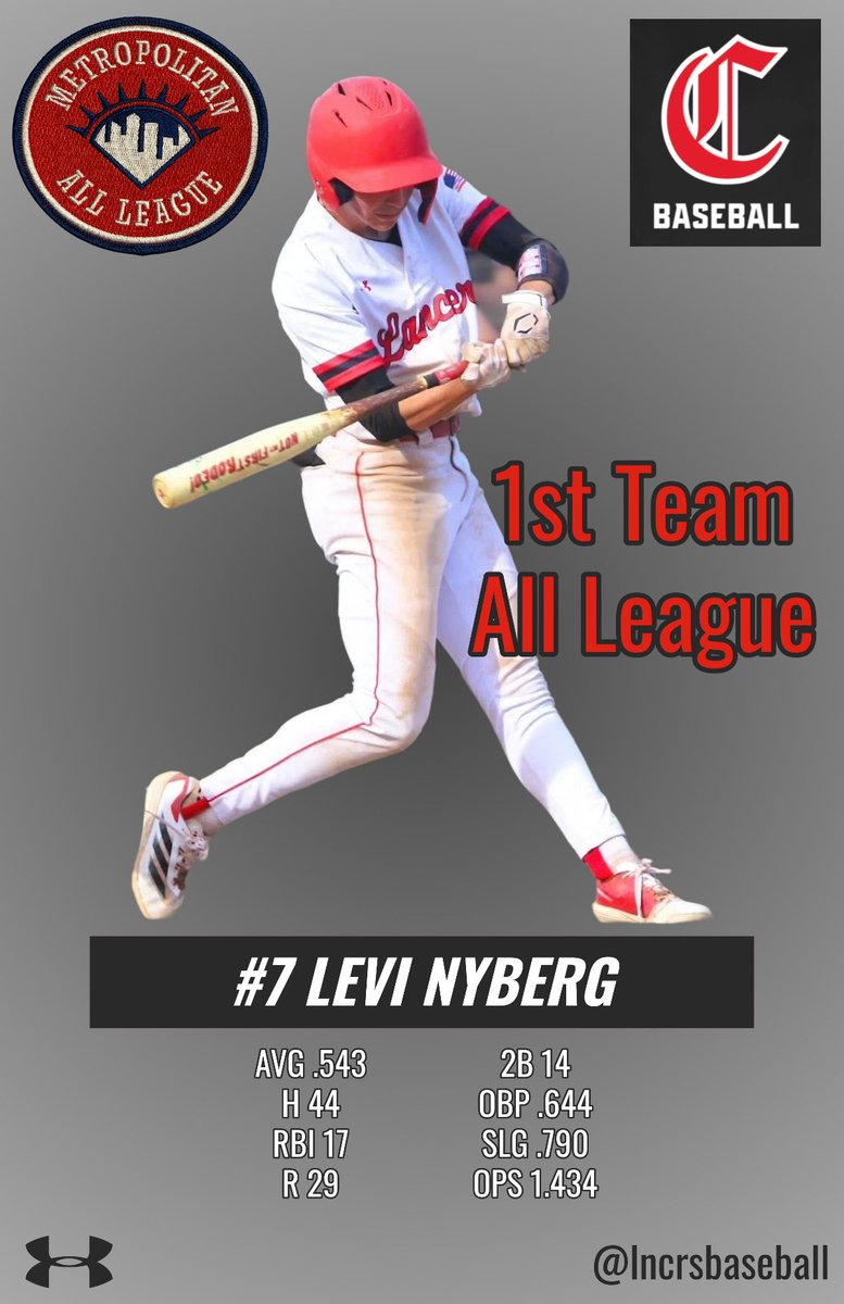 Cordova Lancers Baseball (@lncrsbaseball) on Twitter photo Congrats to our <a href="/nyberg_levi/">Levi Nyberg</a> on his 1st Team All Metropolitan Conference selection ⚾️🚩⚔️ <a href="/FCUSD_Athletics/">FCUSD Athletics</a> <a href="/chs_CoachScott/">Scott Ahlstrom II</a> <a href="/SacBee_JoeD/">Joe Davidson</a> <a href="/SacMaxPreps/">Sac-Joaquin MaxPreps</a> <a href="/WCPSacramento/">West Coast Preps Sacramento</a> <a href="/PremierPrepsNMP/">Nick Pecoraro</a> <a href="/DigsPitcher/">Pitcher DIGS</a> <a href="/sactosportscntr/">SSC</a> Congrats to our <a href="/nyberg_levi/">Levi Nyberg</a> on his 1st Team All Metropolitan Conference selection ⚾️🚩⚔️ <a href="/FCUSD_Athletics/">FCUSD Athletics</a> <a href="/chs_CoachScott/">Scott Ahlstrom II</a> <a href="/SacBee_JoeD/">Joe Davidson</a> <a href="/SacMaxPreps/">Sac-Joaquin MaxPreps</a> <a href="/WCPSacramento/">West Coast Preps Sacramento</a> <a href="/PremierPrepsNMP/">Nick Pecoraro</a> <a href="/DigsPitcher/">Pitcher DIGS</a> <a href="/sactosportscntr/">SSC</a>