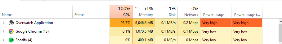 all i did was enable dlss4...