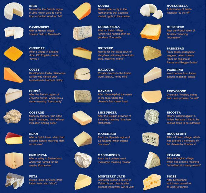 How different cheeses got their names.