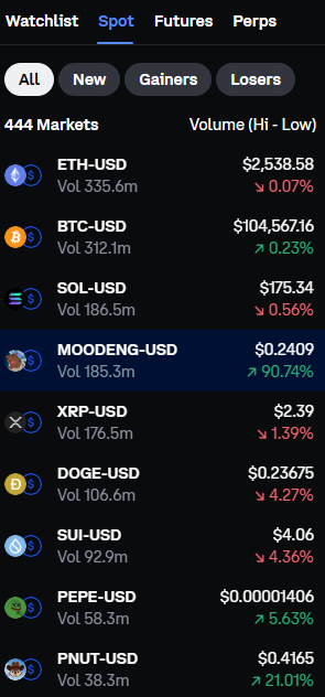 4th most traded asset on coinbase 

Retail likes the hippo. Study coinbase volumes and shib's pump in 2021