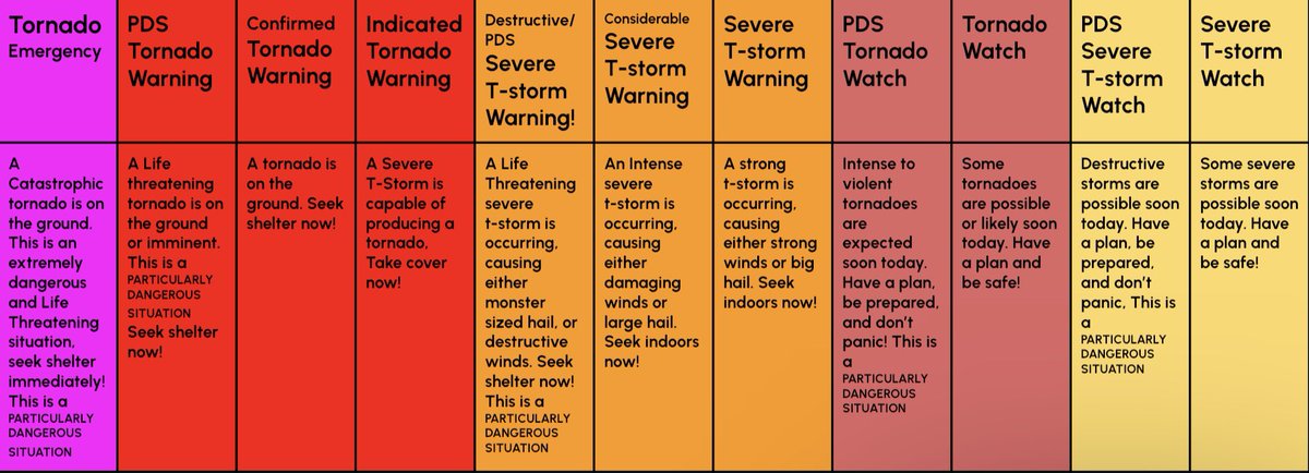 WeatherGamer45's tweet image. Weather Alert Info: 
#weatheralerts