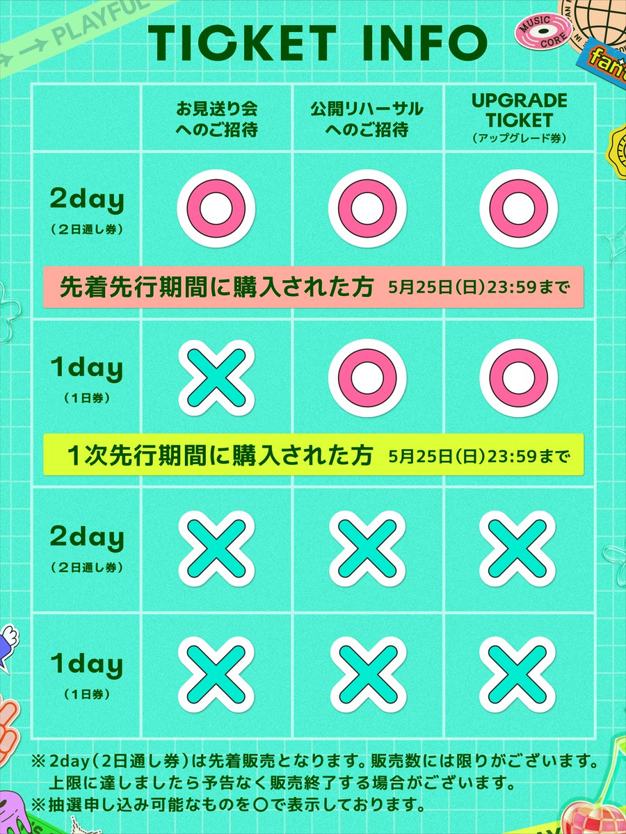 📣1dayチケット1次先行販売開始 ＼ 本日より1dayチケット1次先行受付