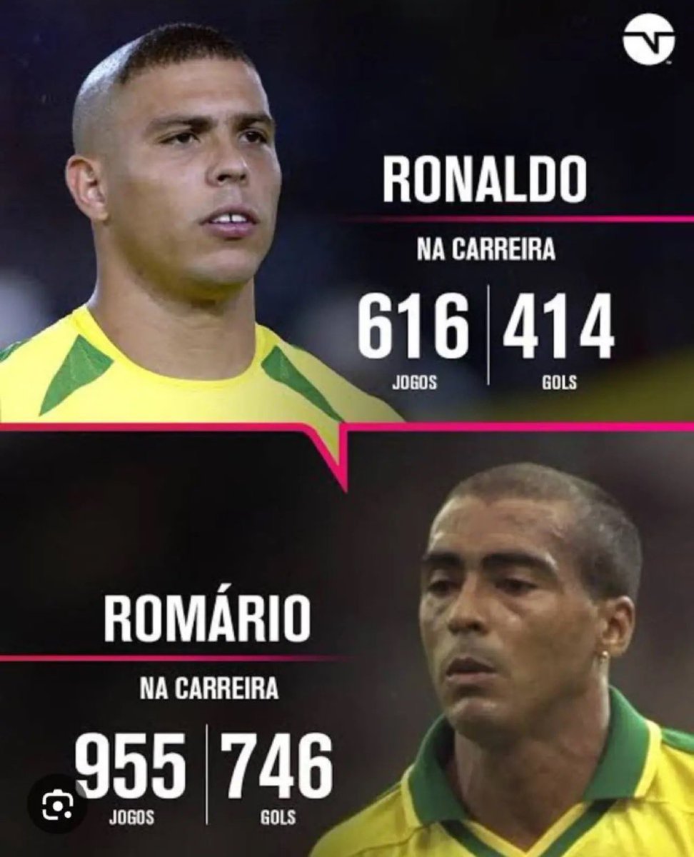 Ronaldo x Romário (gols oficiais).

Nostálgico!