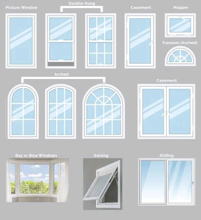 أفكار وتصاميم ديكور منزلي (@ipmbc) on Twitter photo أنواع النوافذ
#افكار_ديكور
Types of windows أنواع النوافذ
#افكار_ديكور
Types of windows