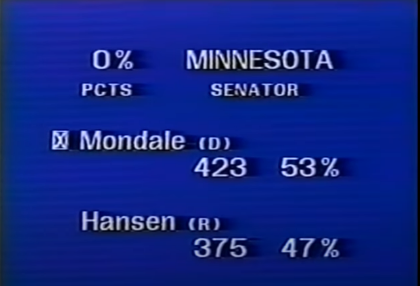 ElectionVintage's tweet image. Walter Mondale&apos;s 1972 victory for his U.S. Senate re-election was so large that he was declared the winner essentially when the polls closed: