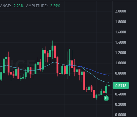 re_beeCrypt's tweet photo. @w_rubiansyah @hoteliercrypto yuk bang saya temenin JUP sampai TP bareng kita 🤗 https://t.co/ZyrVEWuG0t