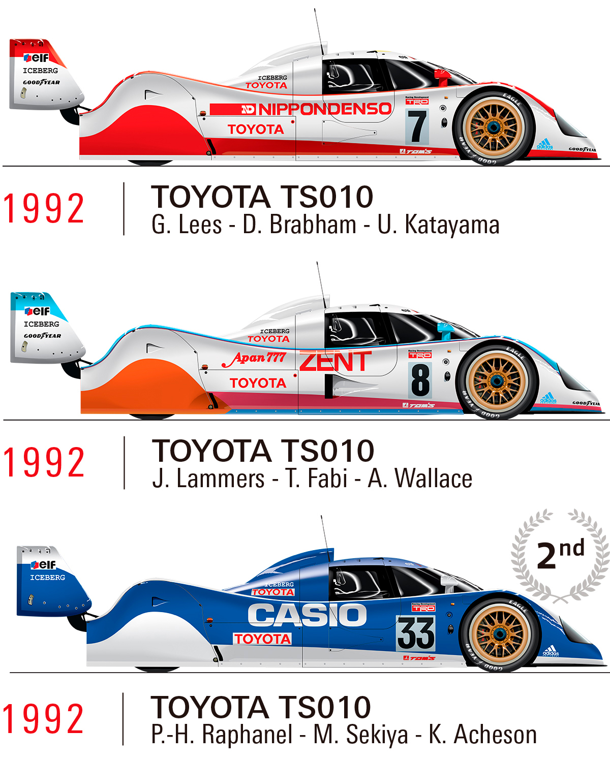 TOYOTA GAZOO Racing on X: 