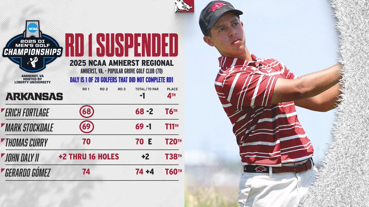 RazorbackMGolf's tweet image. Rd1 of NCAA Amherst Regional was suspended due to darkness. 6 of 13 teams completed their Rd and 4 of 5 Razorbacks finished. The Hogs sit in 4th at -1. Rd1 will resume Monday morning with Rd2 scheduled to start at approx 10:30 am ET. 🐗⛳️ #WPS