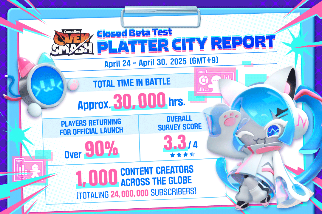 💥 CookieRun: OvenSmash – Platter City Report Is In! 📜

What went down during the 7 days of closed beta testing?
Curious about how the Cookies performed in their very first smashing battles? 👀

From epic plays to wild stats, this is the record you helped write. 📜
Check out the