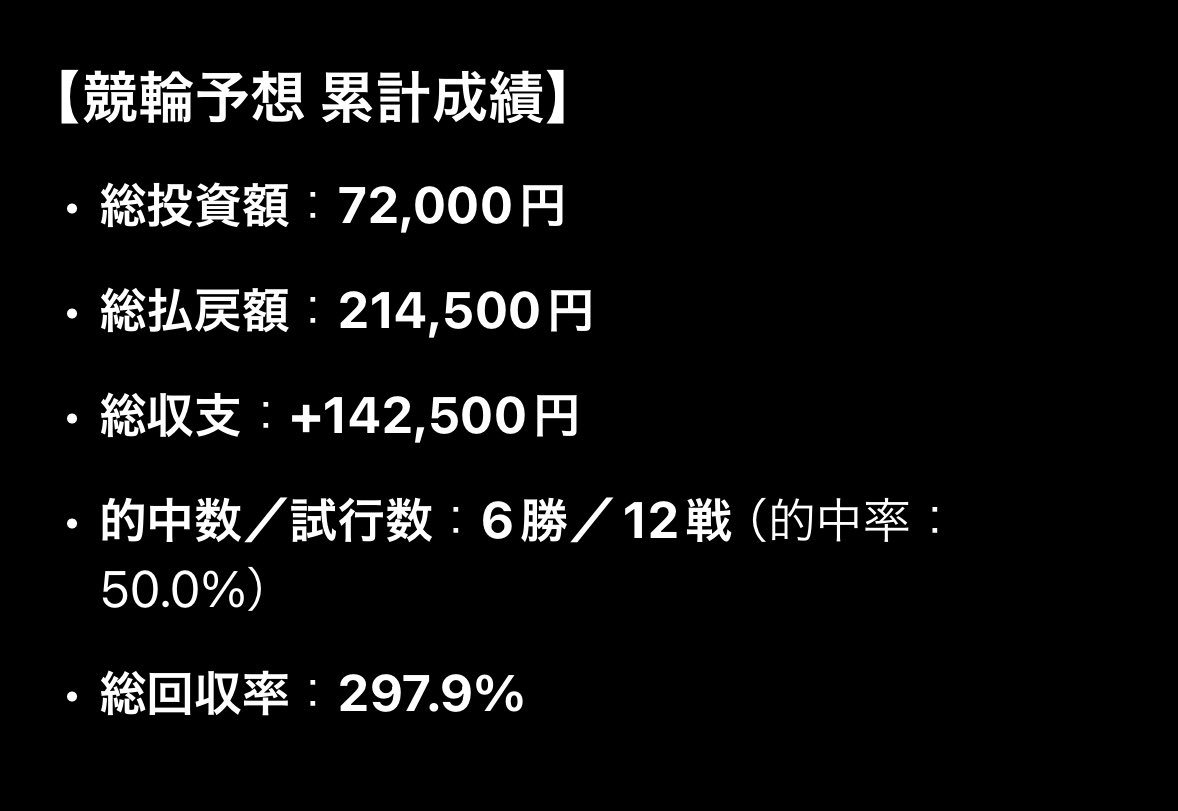 データ12
西武園6R ハズレ