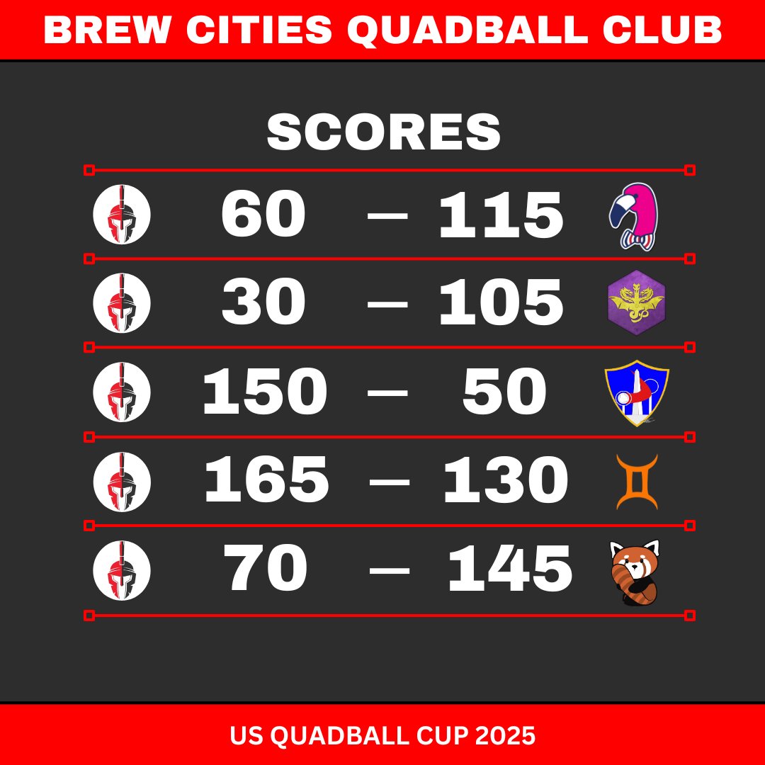 And with that, the 2025 season comes to an end!