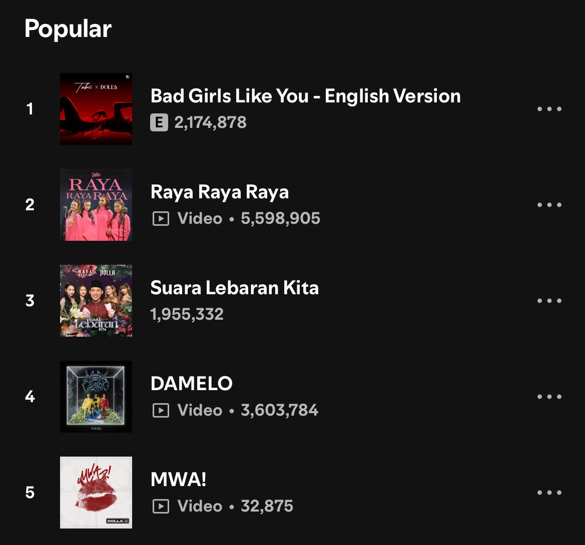 DOLLADATA's tweet photo. #DOLLA “MWA!” entered #5 on Dolla’s Most Popular Songs on Spotify . https://t.co/vP1JmRhTQK