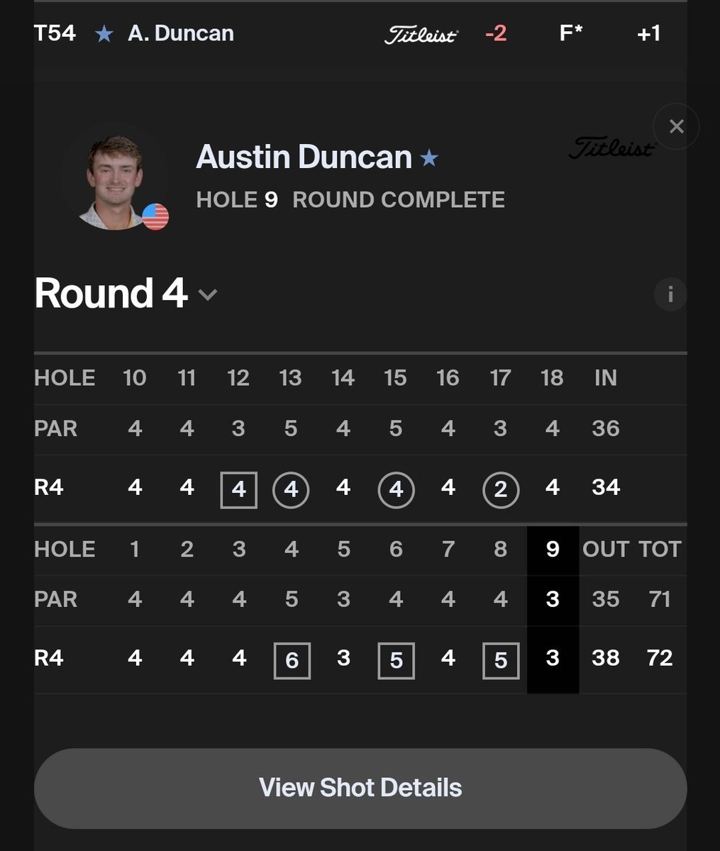 DuncanTracker's tweet photo. Couple late bogeys, and AD finishes T54.

That's a first PGA TOUR event and 1/1 cuts made! Building blocks to the future 🧱🧱🧱 https://t.co/QfRDnqire3