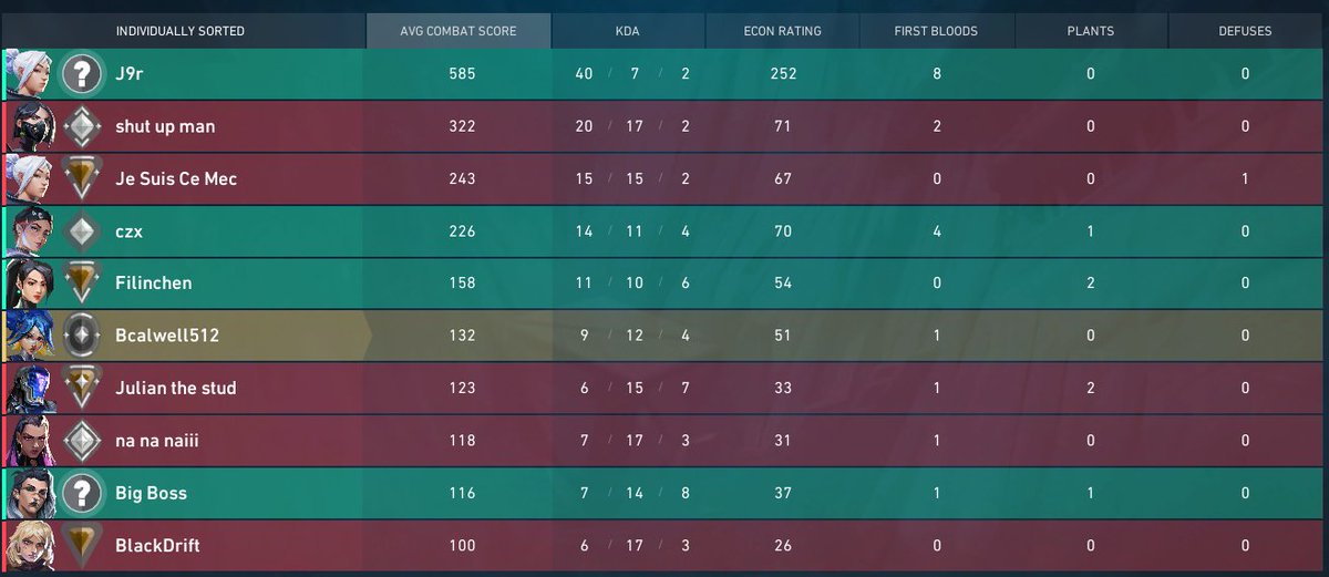 MOM, i'm gonna quit my job and go pro in Valorant!