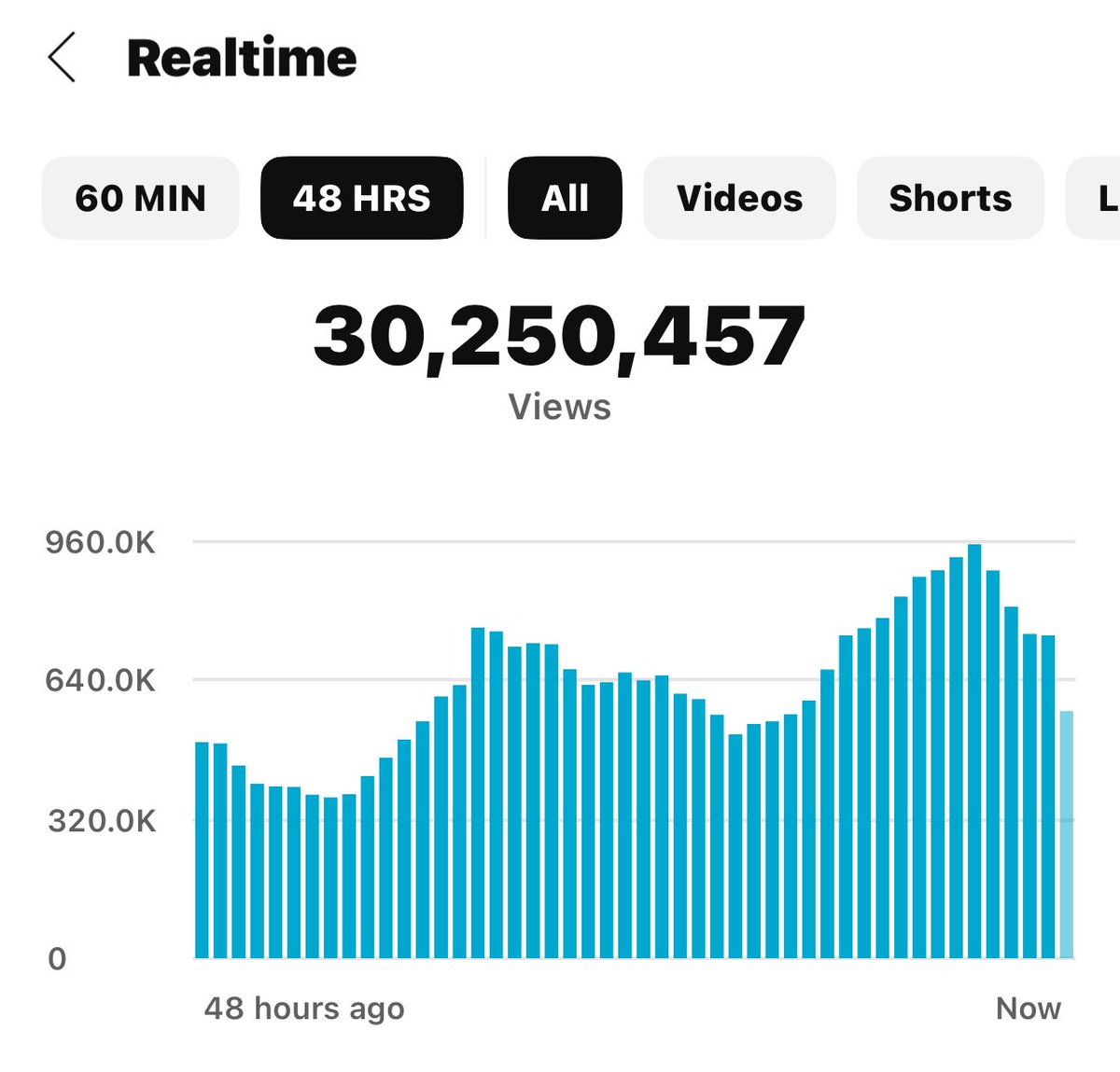 i don’t even know what’s going on anymore