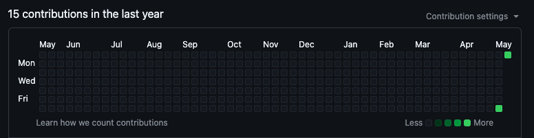 fuck it, we ball