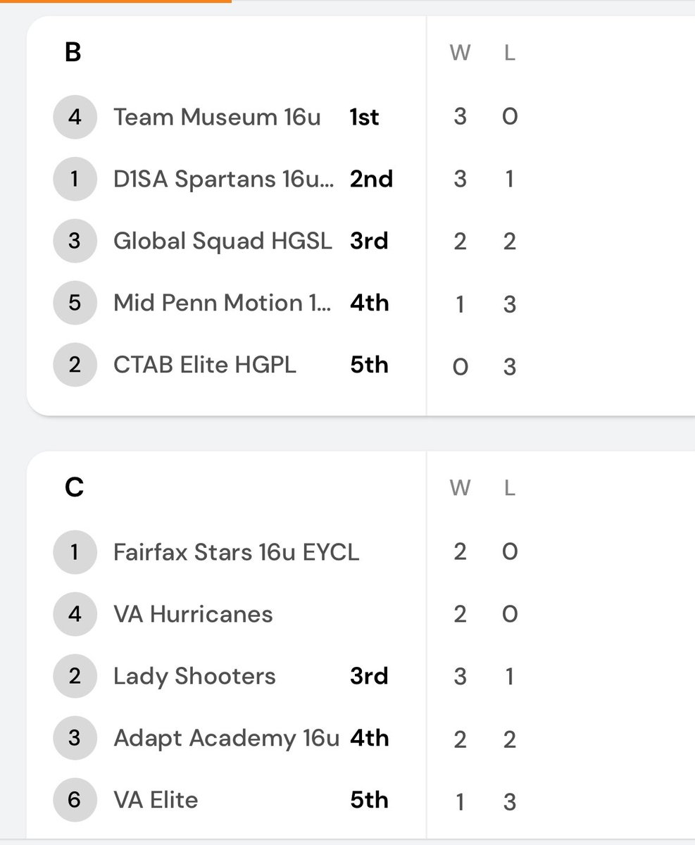 MD Shooters Basketball (@md_shooters) on Twitter photo Great weekend for our Lady Shooters 16U girls <a href="/hgsl_girls/">Hoop Group Girls</a> DMV Showcase #ShooterPride Great weekend for our Lady Shooters 16U girls <a href="/hgsl_girls/">Hoop Group Girls</a> DMV Showcase #ShooterPride