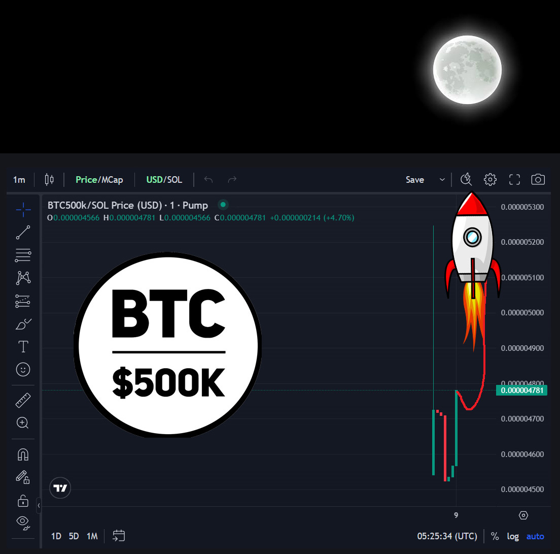 nkcteescom's tweet photo. π $BTC500K Incoming! π
This is NOT a drill.
π Charts flashing green
π£ Resistance on life support
π Volume exploding
π₯ Blastoff is imminent
π Ride or regret
β³ Buy before it flies β or chase it after.
CHART π https://t.co/YPOHuiTj0q
#BTC500k #Bitcoin #ATHBreak #Solana $BTC https://t.co/4HSeBWg65i