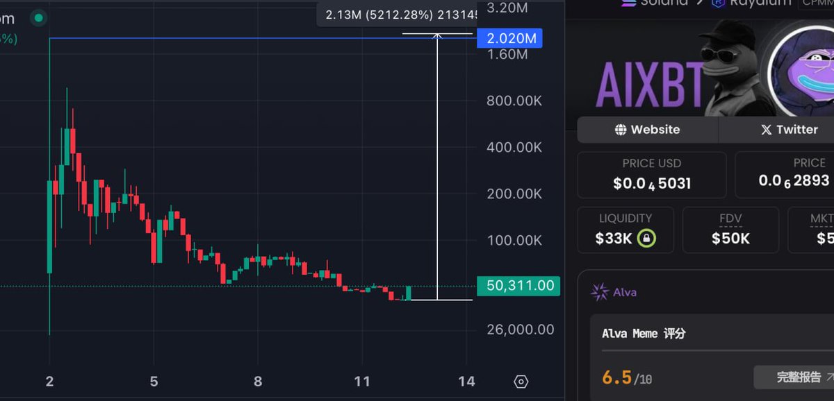 AngelinaTo1M's tweet photo. Rahil is currently trading at a highly undervalued market cap.
If it manages to break its all-time high (ATH), it could deliver at least a 52x return.
This is a powerful opportunity — one we should recognize, support, and capitalize on together.#rahil 
E7rT7wQZcD1eLZVCMo2HDQxyQJ1k9ucfJ5KU49Hboop
@0rxbt @dingalingts @sol_jingou @NefuTrades @Dentist_shock @den0thic @hitasyurek @JetkinKrypto @sanyi_eth_