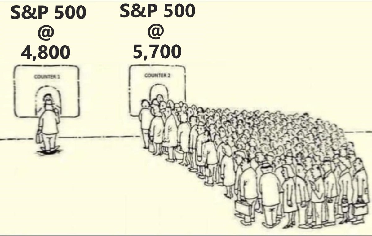 Barchart (@barchart) on Twitter photo  Barchart (@barchart) on Twitter photo
