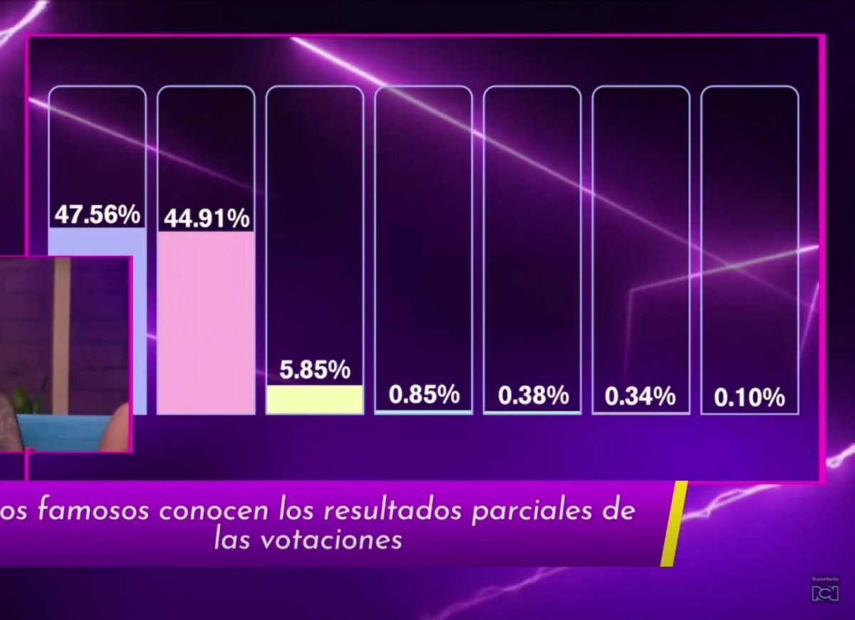 Que hp fraude JAJAJAJJAJ
#LaCasaDeLosFamososCol