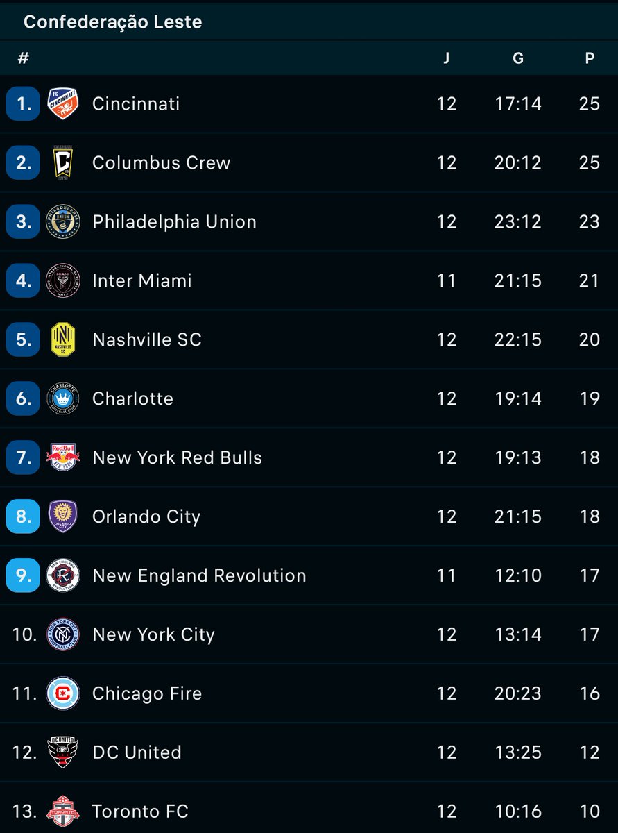 Atlanta foi jogar campeonato canadense?