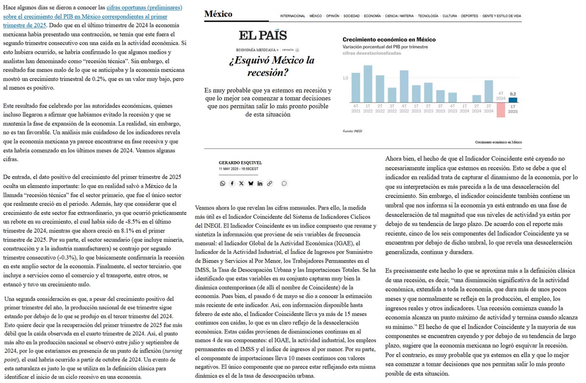 Comparto mi artículo de esta quincena en <a href="/elpaismexico/">EL PAÍS México</a> : "¿Esquivó México la recesión?"

Respuesta corta: No 

elpais.com/mexico/2025-05…