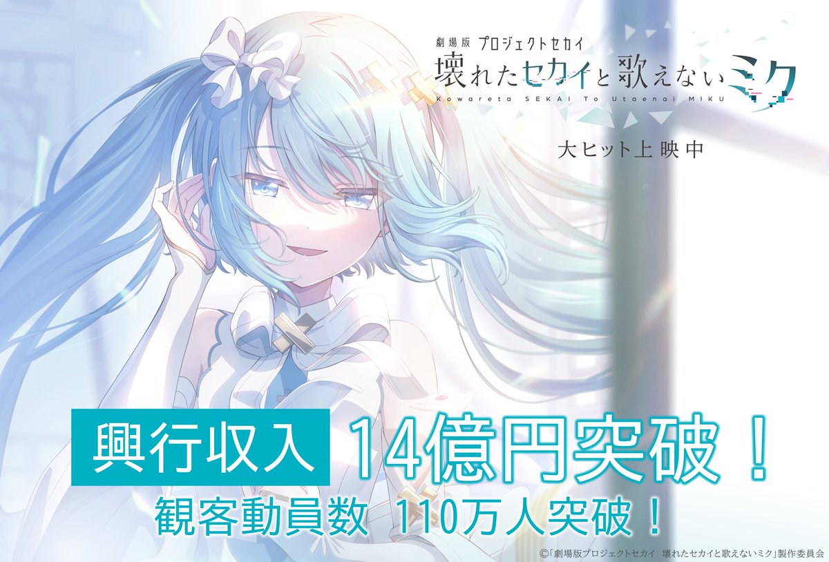 ◤ 興行収入14億円 突破🎊 ◢

みなさまのおかげで興行収入14億円、そして観客動員数110万人を突破いたしました🎉
劇場に足を運んでくださったみなさま、誠にありがとうございました✨

現在、全国71の劇場にて4DX・MX4Dも上映中です🎬
引き続き #劇場版プロセカ を是非お楽しみください🎵