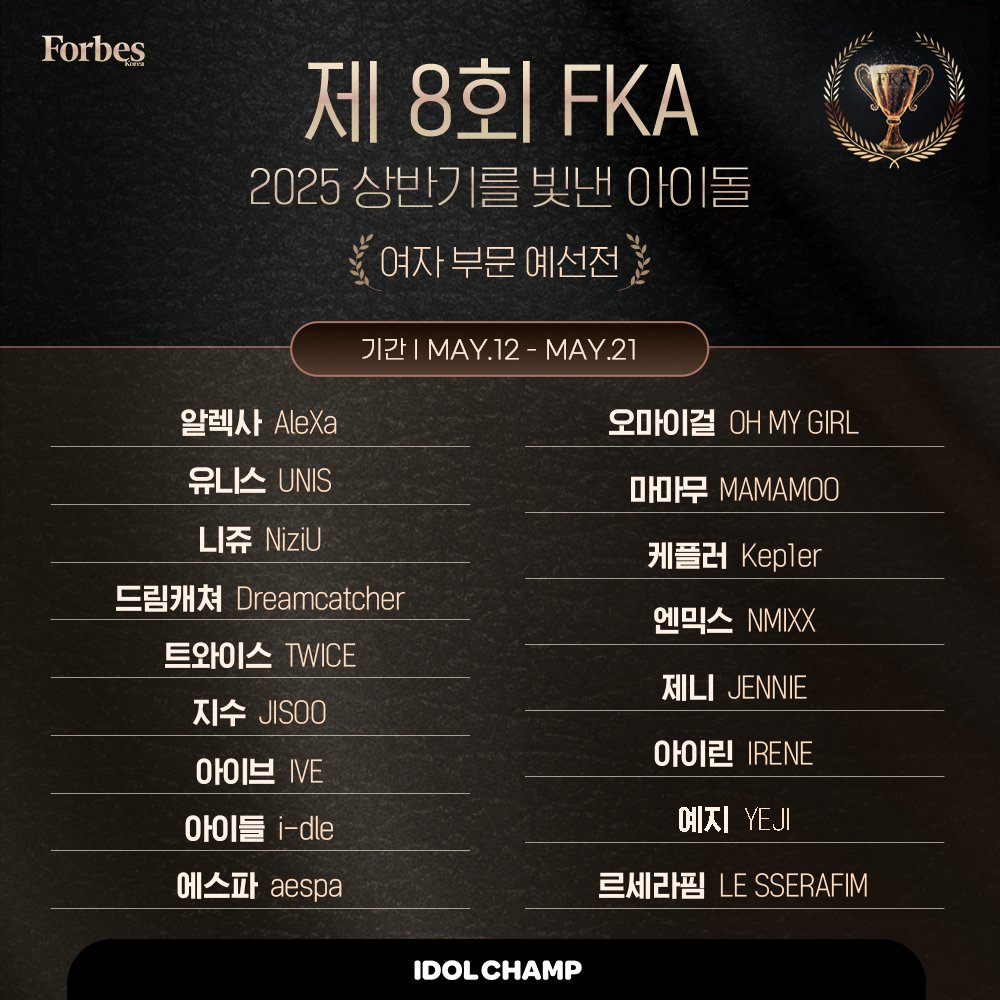 [ 𝟴𝘁𝗵 𝗙𝗼𝗿𝗯𝗲𝘀 𝗞𝗽𝗼𝗽 𝗔𝘄𝗮𝗿𝗱𝘀 ]

>> 예선 START! <<

포브스 선정, 2025 상반기를 빛낸 아이돌은?
Who's the best Idol in first half of 2025?

❤️남자 아이돌(Male)❤️
▶bit.ly/44Arjck

💙여자 아이돌(Female)💙
▶bit.ly/42TTlhI