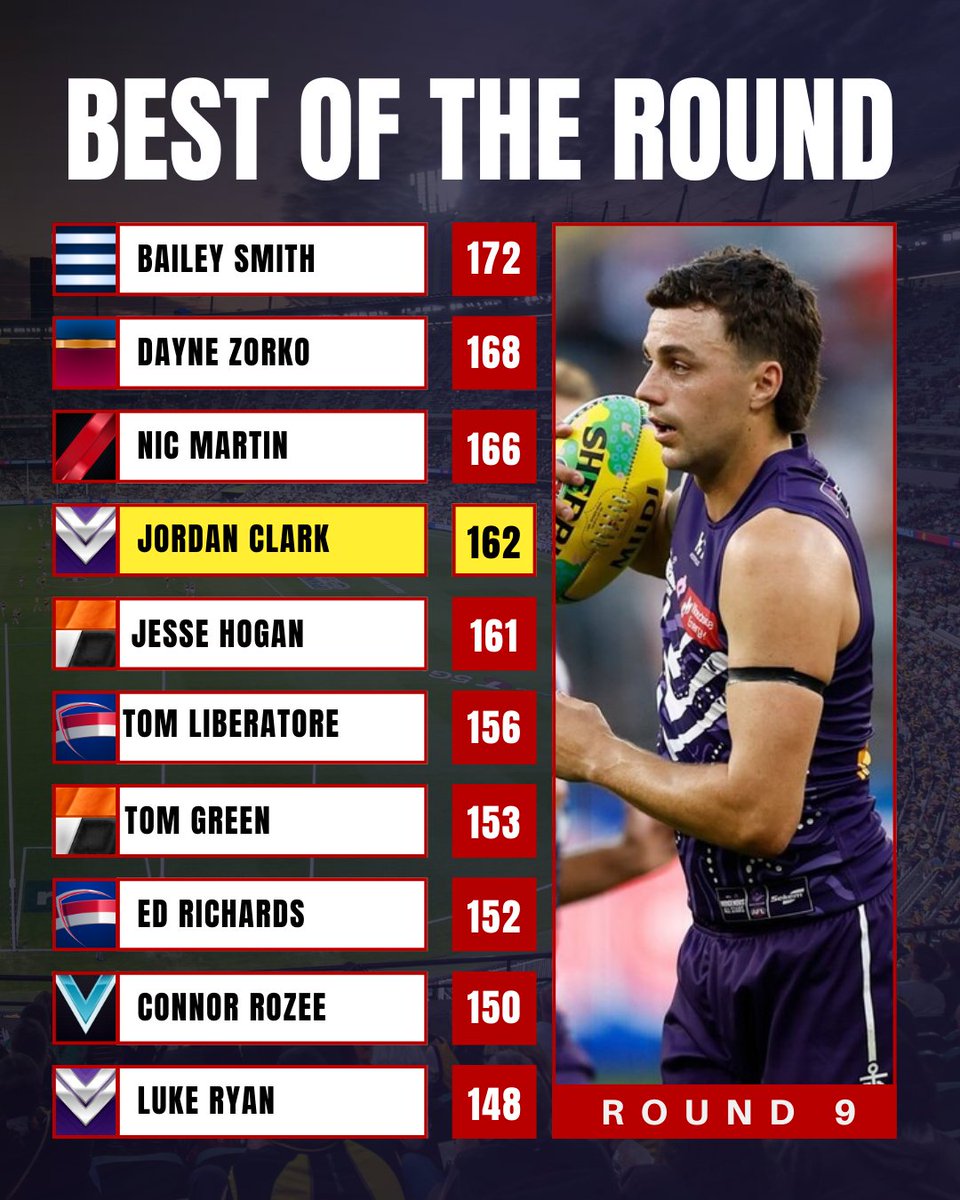 The Stats Lab - AFL Fantasy and Data Analysis tweet media