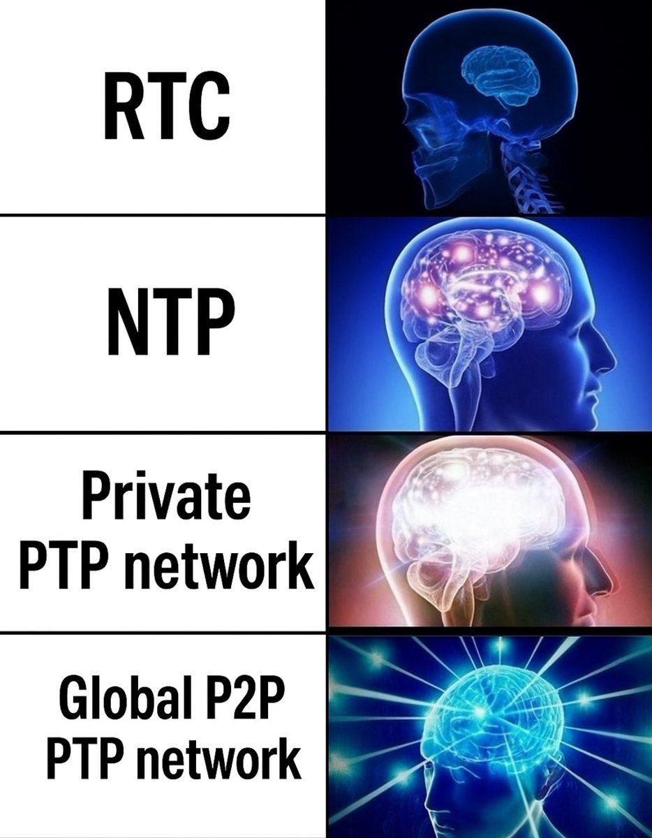 RokoNetwork's tweet photo. https://t.co/9fmho5uSRf