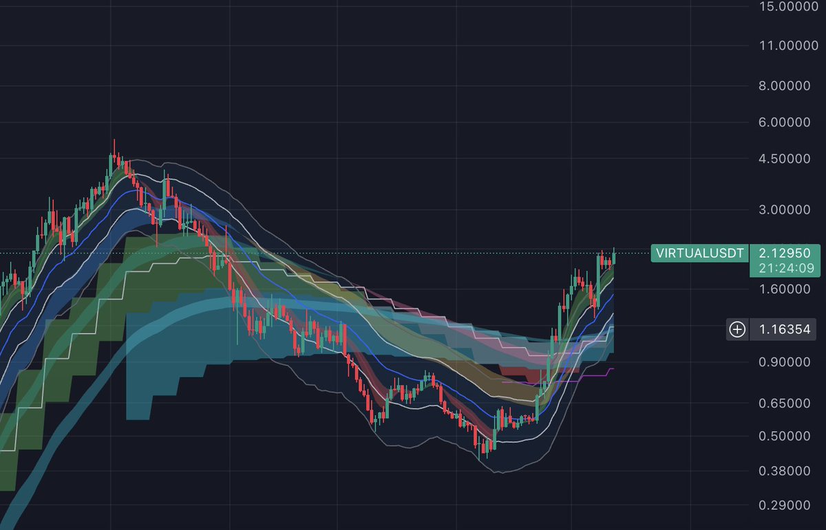 $VIRTUAL is the one to study.