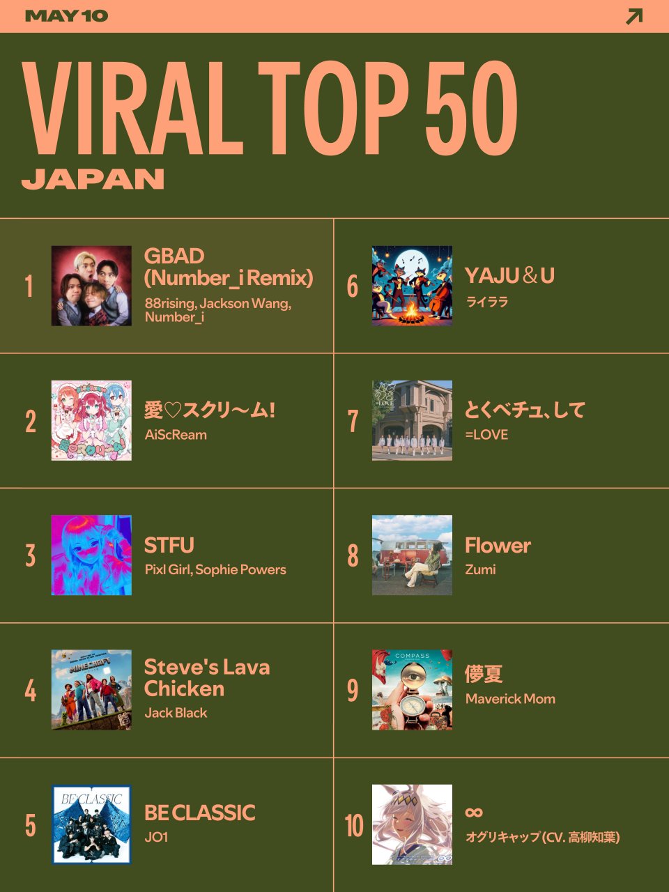 Spotify Japan on X: 
