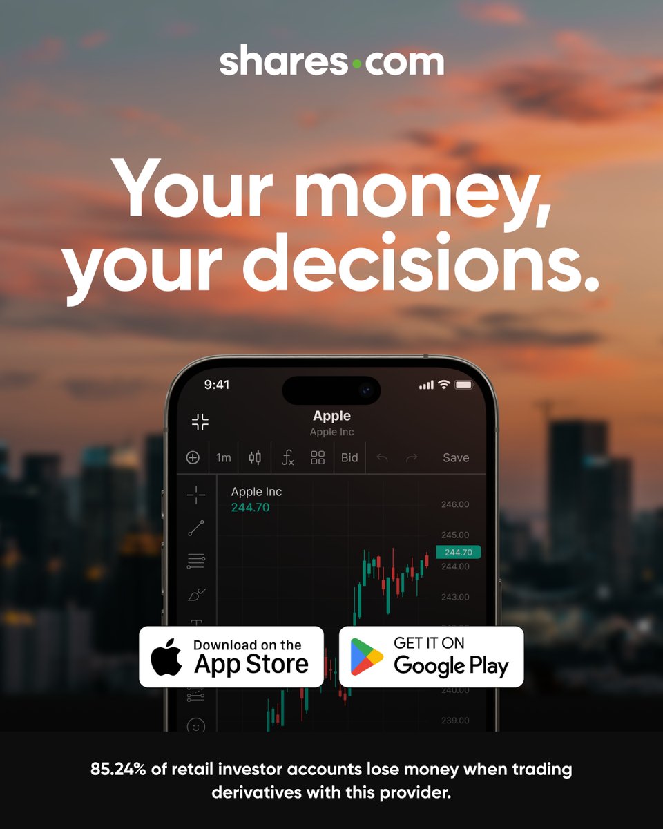 sharescom's tweet image. 📱 Your money. Your decisions.
Trade Apple &amp;amp; more with no fees.
👀Start with $10 

Available now on iOS &amp;amp; Android
➡️ Shares.com

 #trading #AppleStock #tradesmart #finance #bitcoin #us