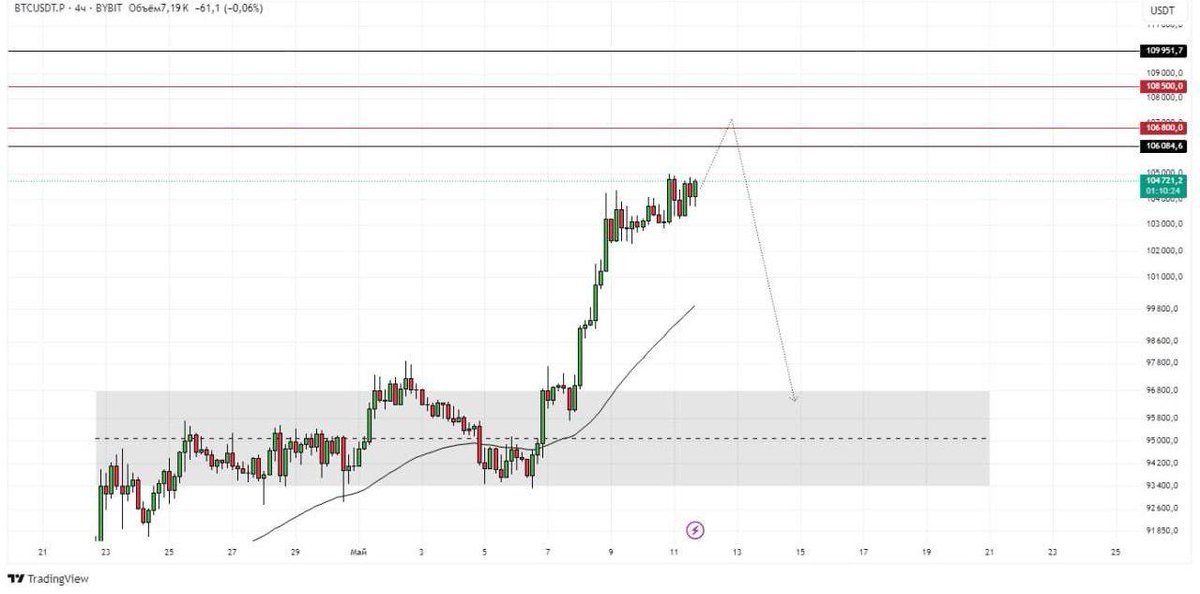 Loyal Crypto tweet media