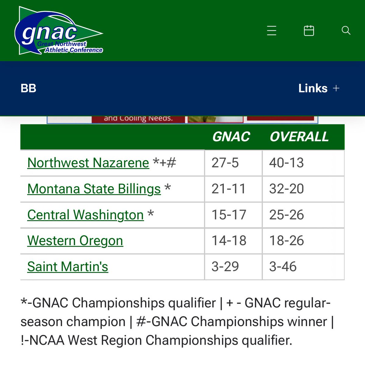 Robo1025036's tweet photo. @FlashOG83 @cookcoin @divIIbaseball @PLNUBaseball @MSUBBaseball @NNUBaseball @SFStateBaseball @WestmontBSEBall @CSUMBbaseball How does 40% of the GNAC make this field 😂😂😂 You can’t even compare the gauntlet of the CCAA. https://t.co/npHzahvwD7