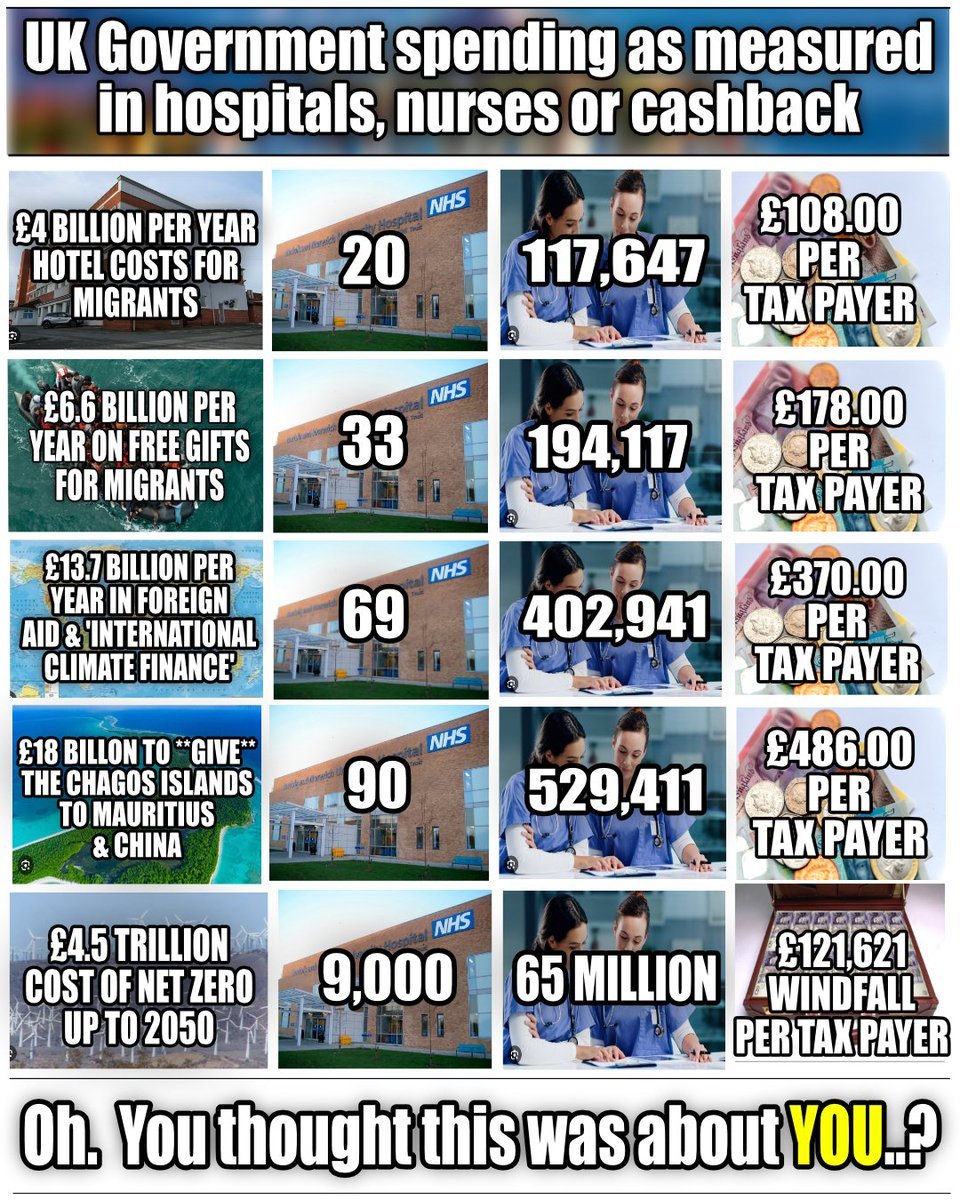 Nice infographic showing how globalist-owned UK puppeticians are destroying their country: