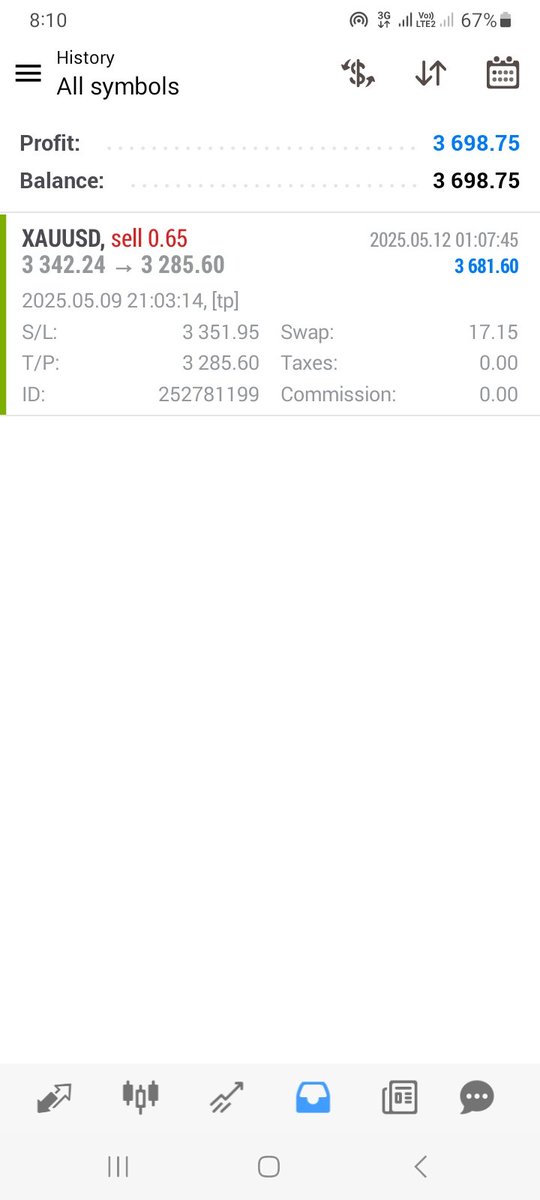 mrjacobsfx's tweet photo. Do you remember this trade I posted on Friday it has hit TP. Happy new week. https://t.co/App1PZHEtH